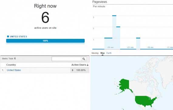 google real time analytics location