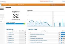 Real time analytics featured
