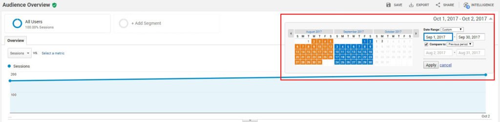 Σύγκριση περιόδου στο Google Analytics