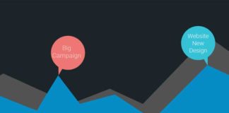 Πώς να Κάνεις τα Google Analytics Annotations να Εμφανίζουν τα Google Updates